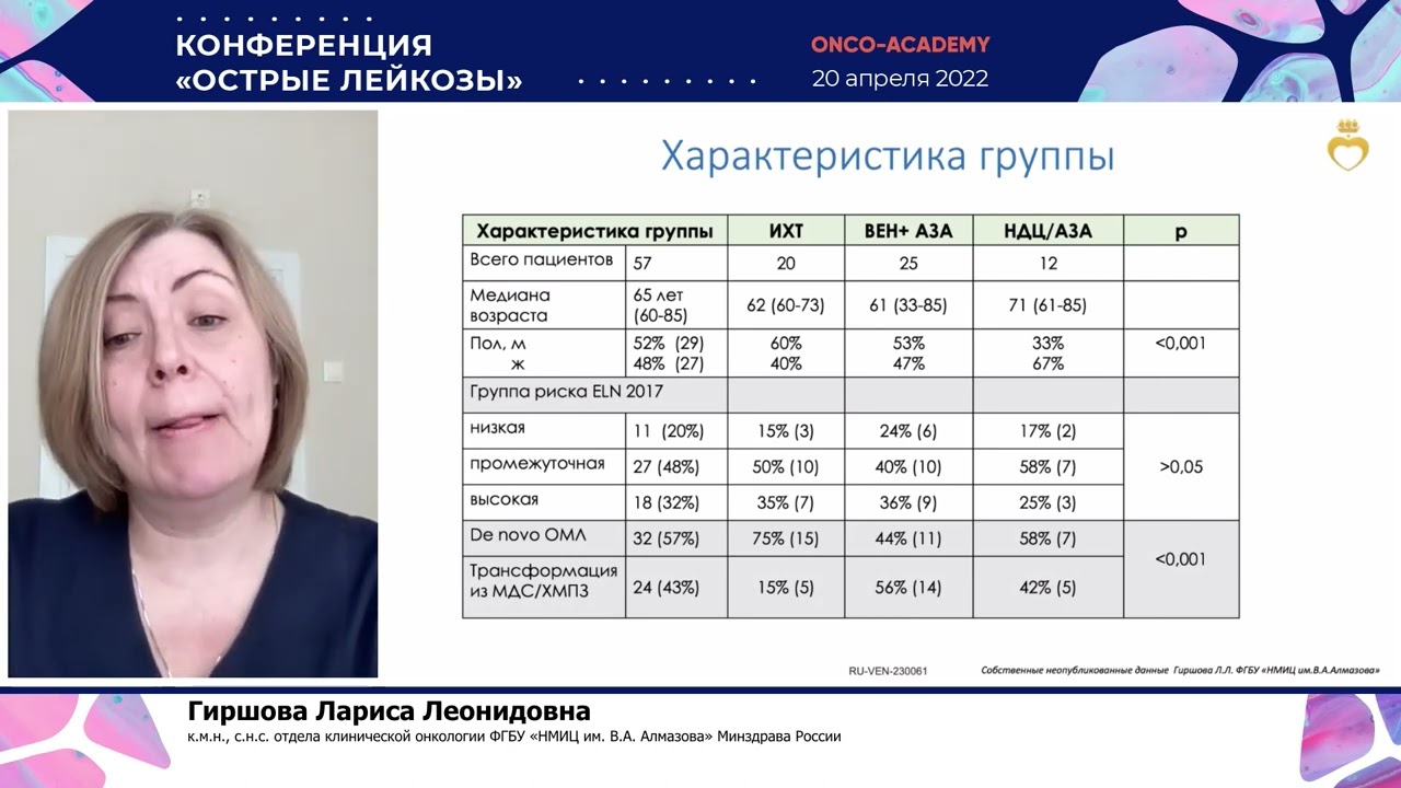 Венетоклакс в лечении больных острыми миелоидными лейкозами: опыт ФГБУ «НМИЦ им. В.А. Алмазова».