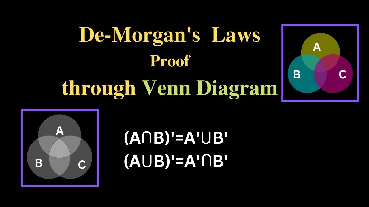 De-Morgan's Laws | Proof of De-Morgan's Laws with Venn Diagram