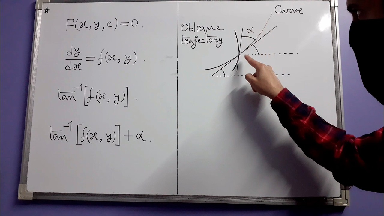 Orthogonal and Oblique Trajectories (Part 2, Ross)