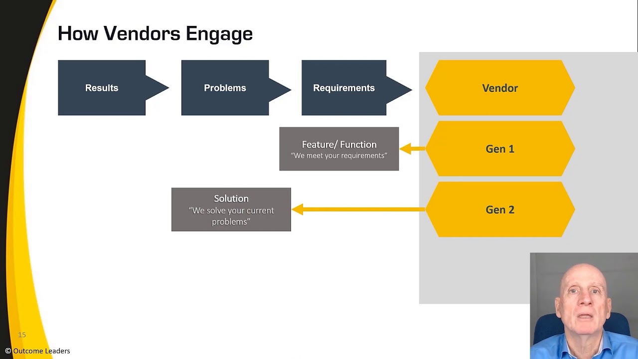 2 Mins on Outcomes Video 2 - Evolution of Customer Engagement