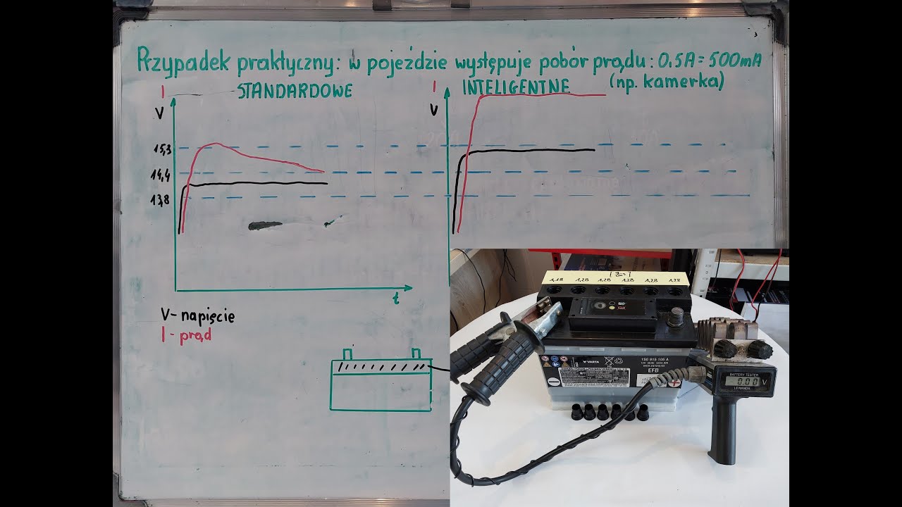 Dlaczego nowoczesne systemy inteligentnego ładowania niszczą akumulator?