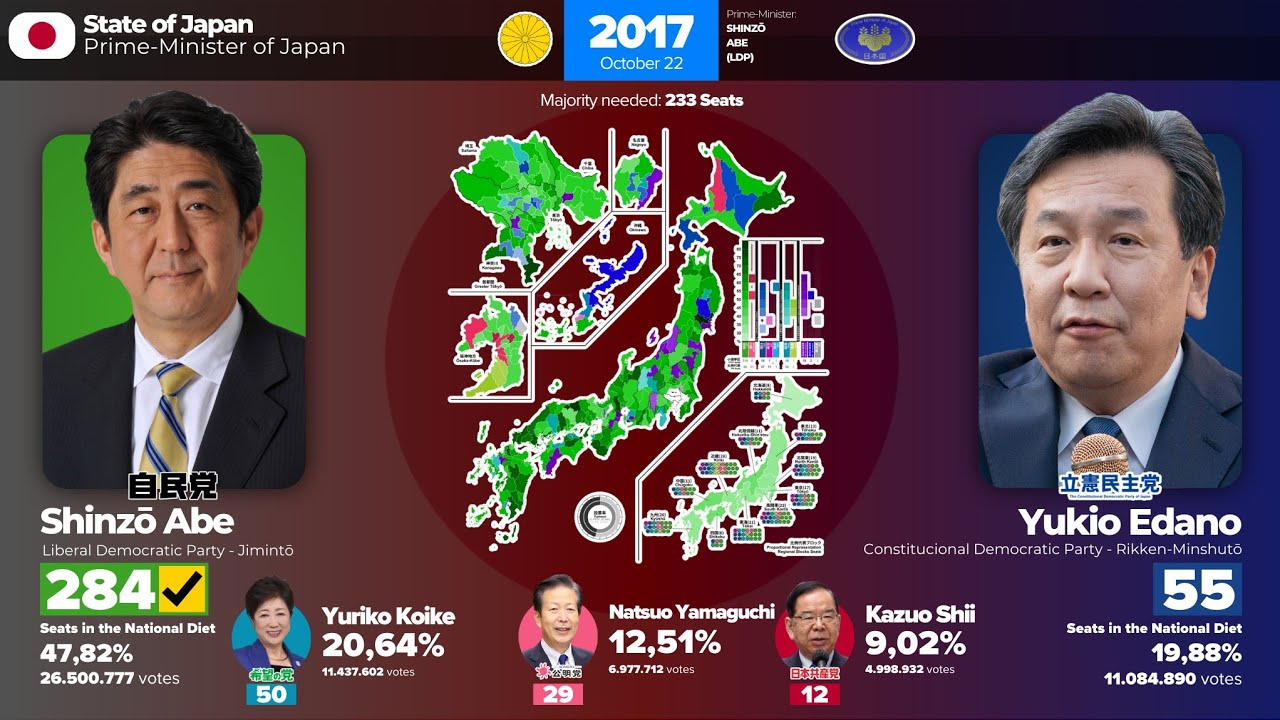 The Japanese General Elections (1976-2024) / 日本の総選挙（1976年～2024年）