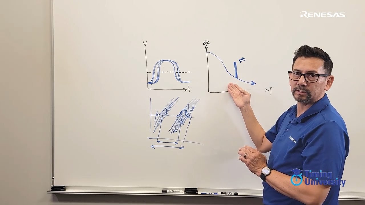 Random & Deterministic Jitter ( Rj, Dj) - Part 1 Power Supply Filtering  Intermediate Series