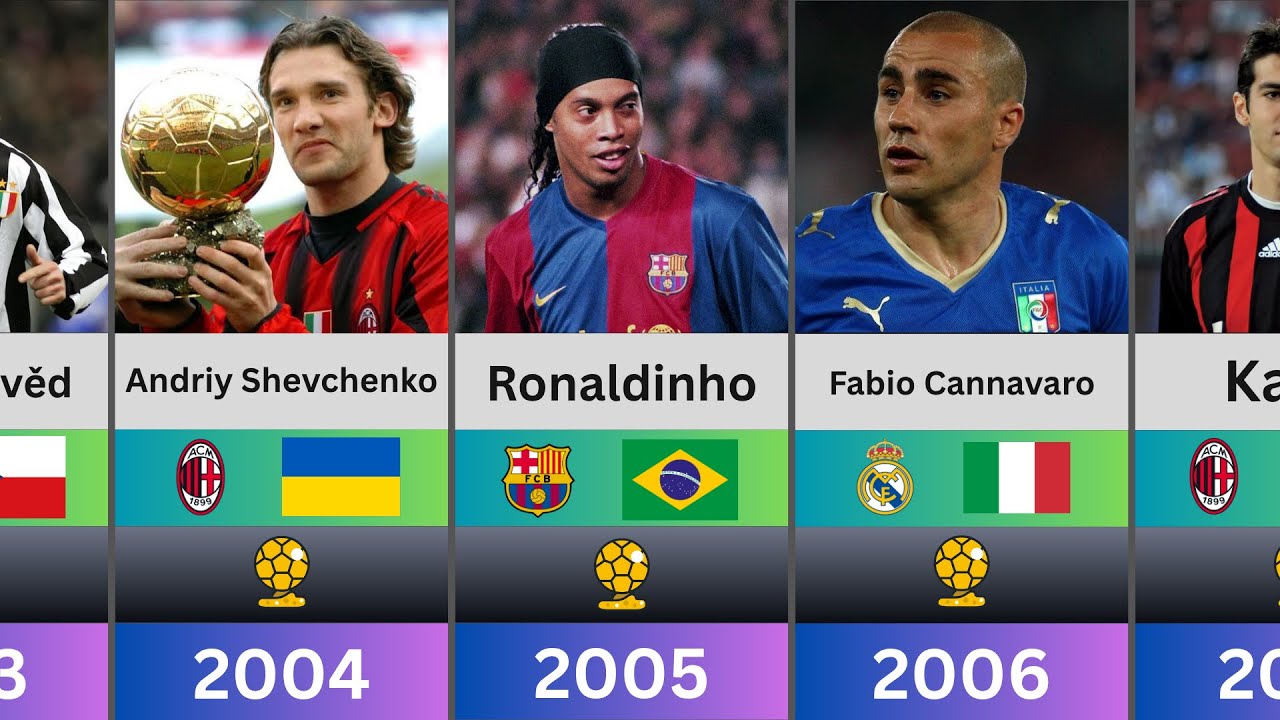 The Story of the Ballon d'Or - All Winners Through the Years!