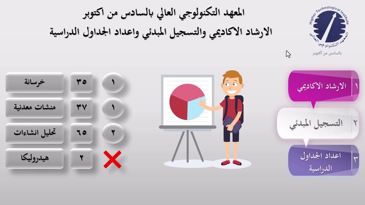 الارشاد الاكاديمي والتسجيل المبدئي  (01 مقدمة)