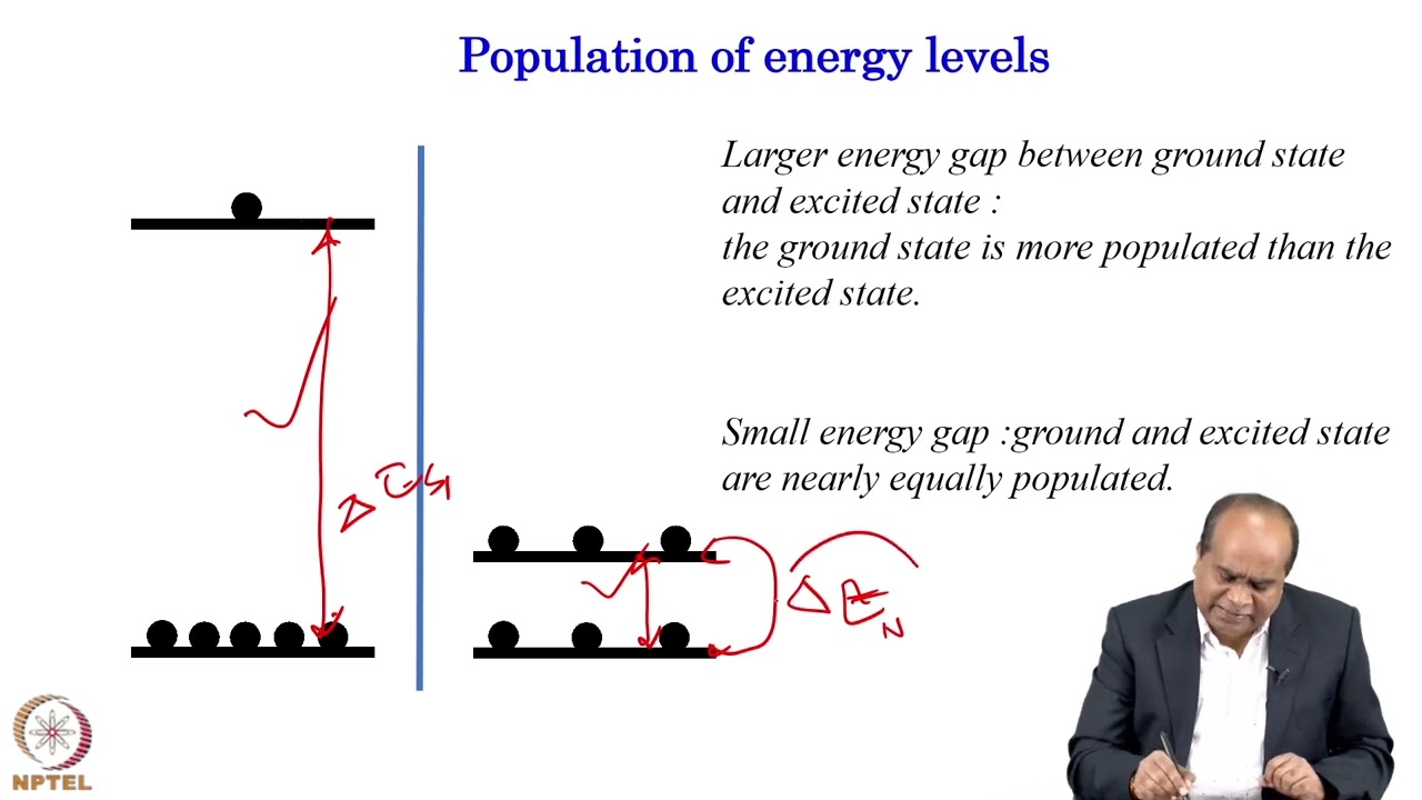 Week 1: Lecture 3: Jablonski diagram - I