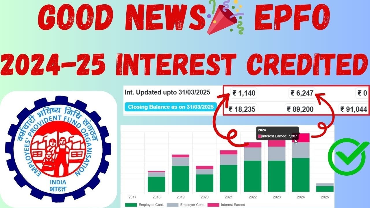 Good News 🎉 EPFO 2024-25 Interest Credited | PF Interest 2024-25 | PF Interest #epfo #epf #pf #uan