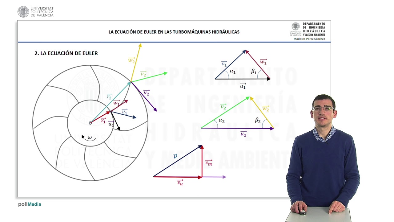 La Ecuación de Euler en las turbomáquinas hidráulicas | 5/60 | UPV