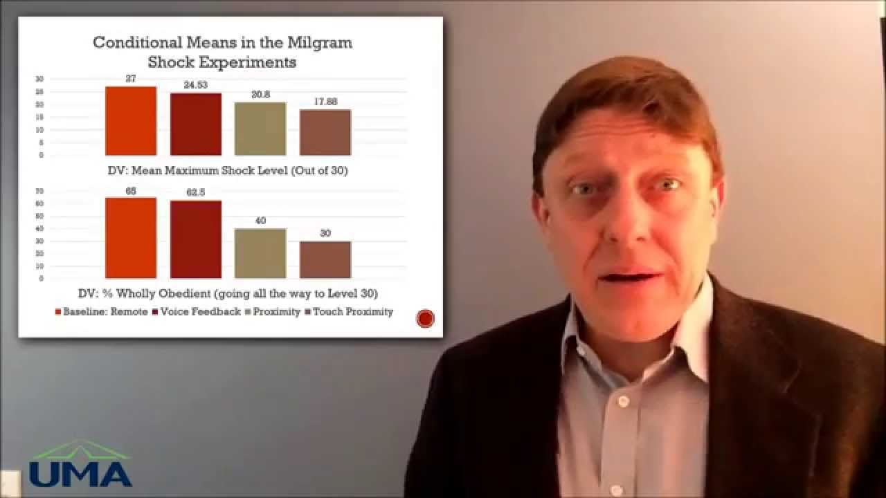 SOC 101: Conformity as a Sociological Variable