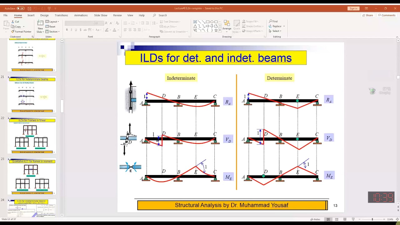 07-Influence lines Diagram (ILD) for indeterminate beams 2 | Conjugate beam Method