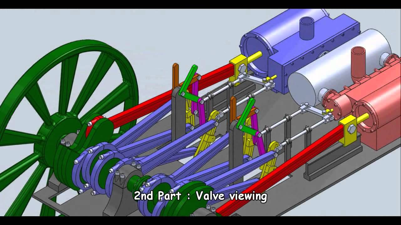 Stationary compound steam engine with stephenson valve gear, variable lead and double admission