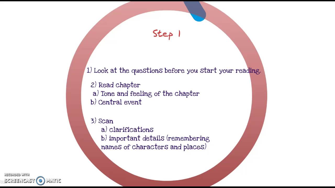 How to write a chapter summary in 1 paragraph