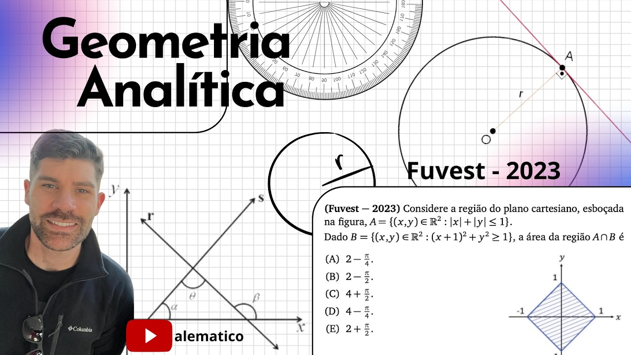 GEOMETRIA ANALÍTICA  - Fuvest 2023