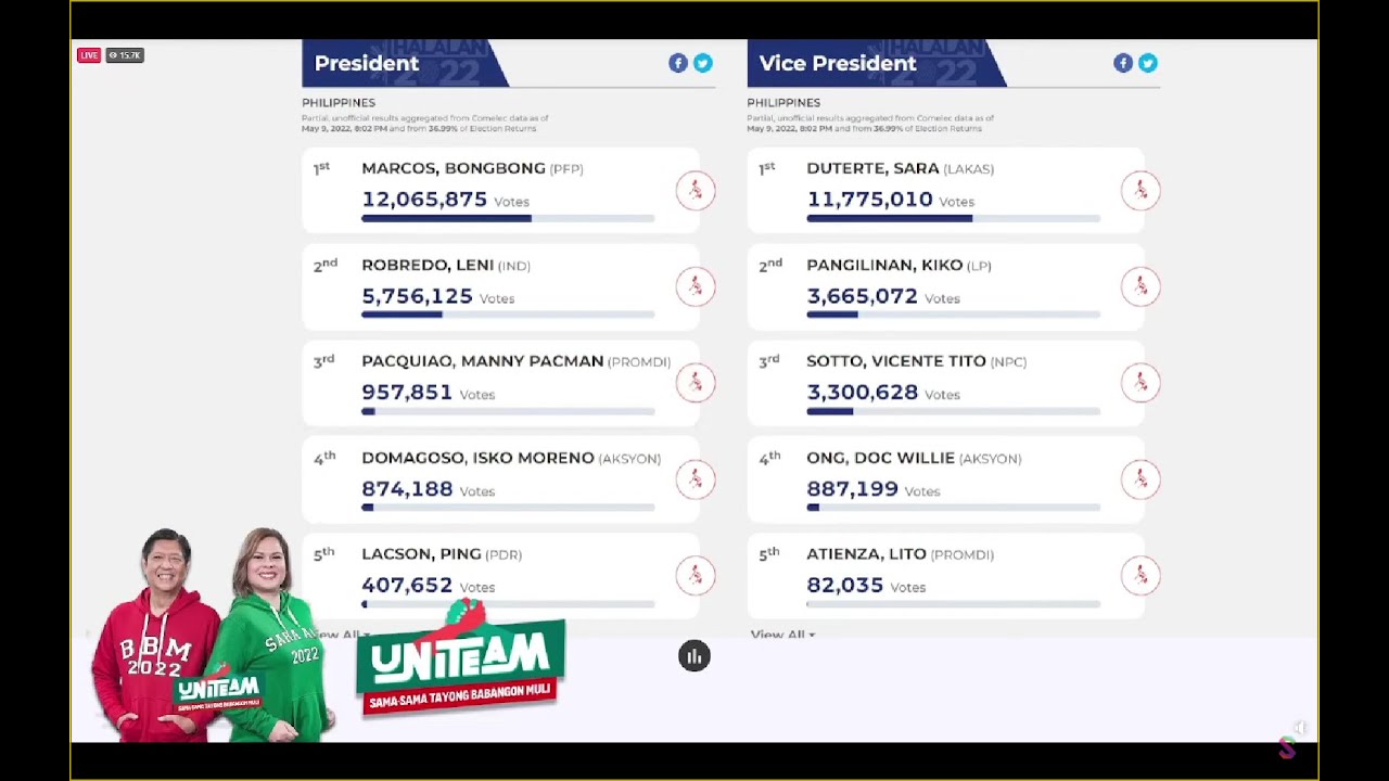 Halalan 2022 live