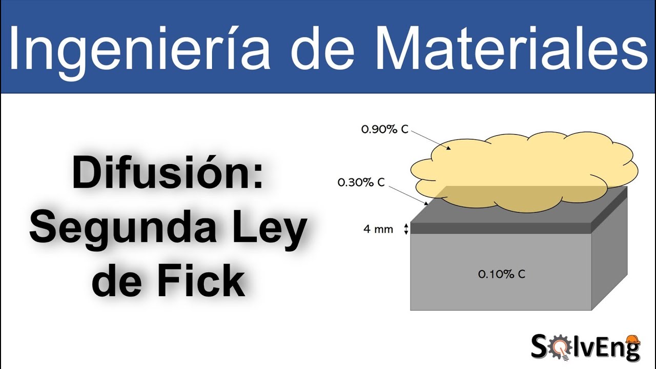 Difusión - Segunda Ley de Fick [Ingeniería de materiales]