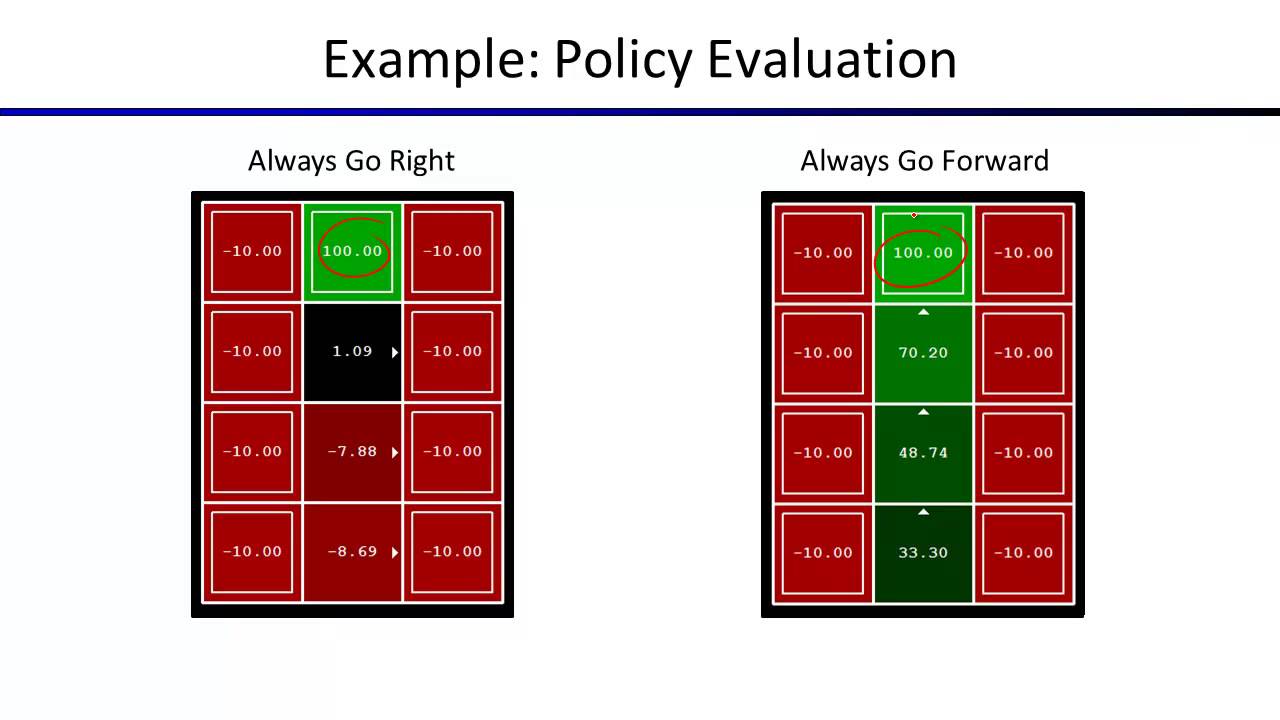 Lecture 9: MDPs II