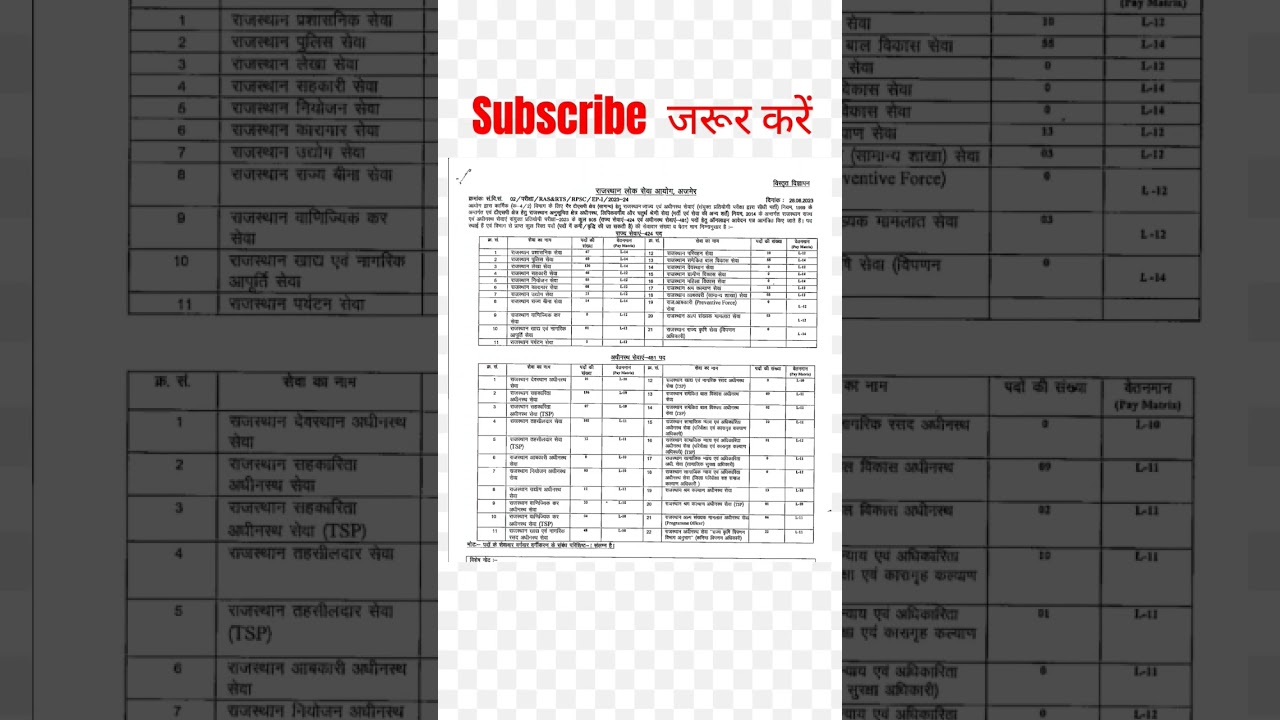 New Ras Vacancy Notification 2023 ।। Ras Syllabus 2023 ।