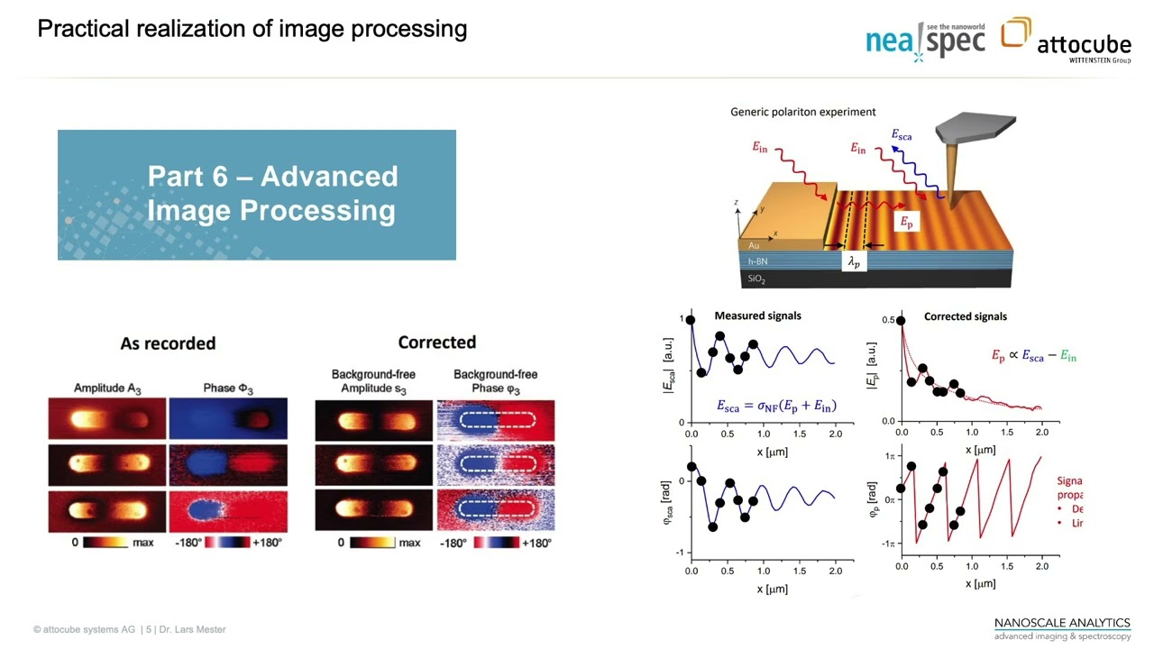 AFM and s-SNOM Data Processing using Gwyddion