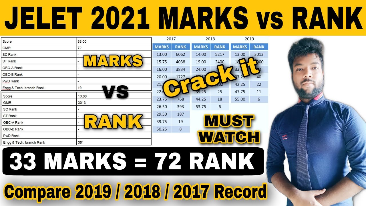 JELET 2021 MARKS vs RANK | 33 Score= 72 GMR Rank | Compare JELET 2019/2018/2017 Marks & Rank Details