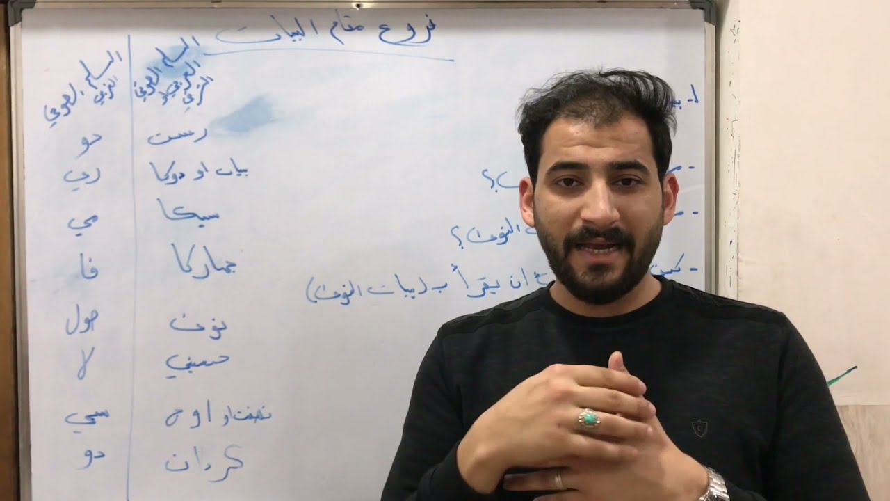 #سلسلة_دروس_المقامات_للرواديد_وقراء_القرآن مع القارئ|محمد النجار|الدرس الثاني|مقام البيات|بيات النوى