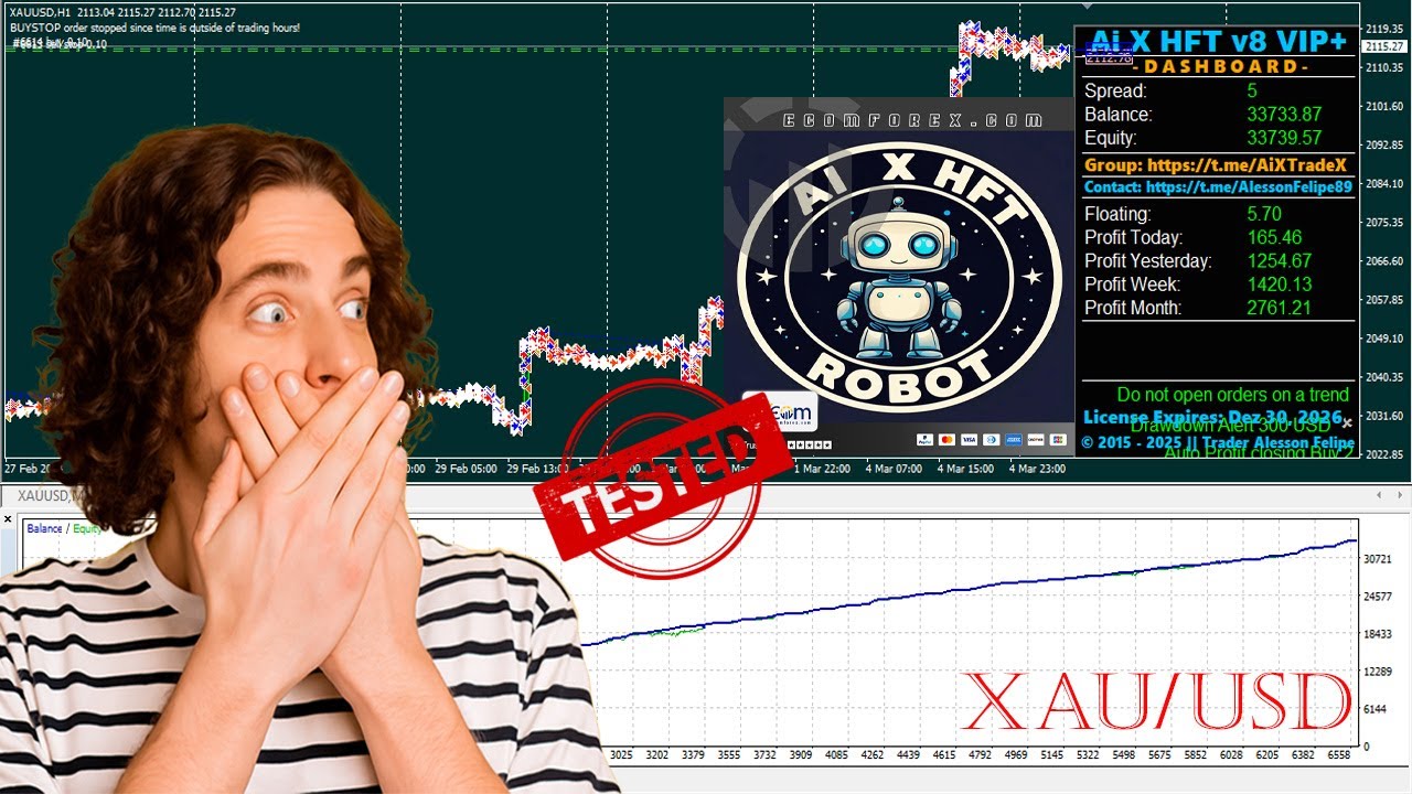 Review Backtest AI X HFT EA MT4 v8.0 in 5 month | EcomForex