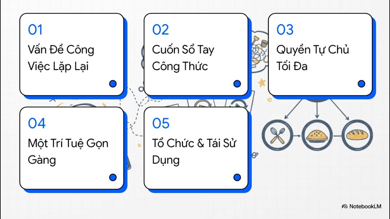 GIẢI THÍCH: Claude Skill.Tính năng và Cách dùng #vibecoding