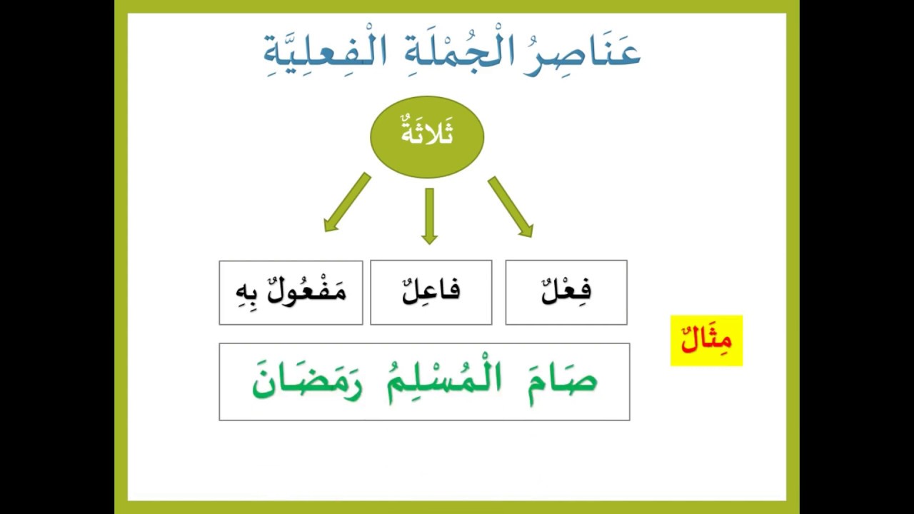 (بطريقة سهلة جدا تعرف على عناصر الجملة الفعلية وميز كل واحد منها  (درس وتطبيق