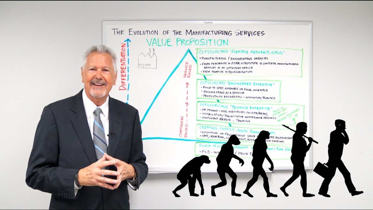 The Evolution of Manufacturing Services Industry