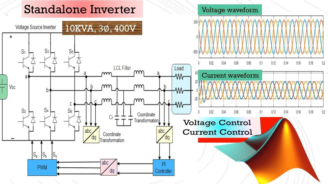 Three-phase stand-alone inverter control design with a PI controller using MATLAB Simulink