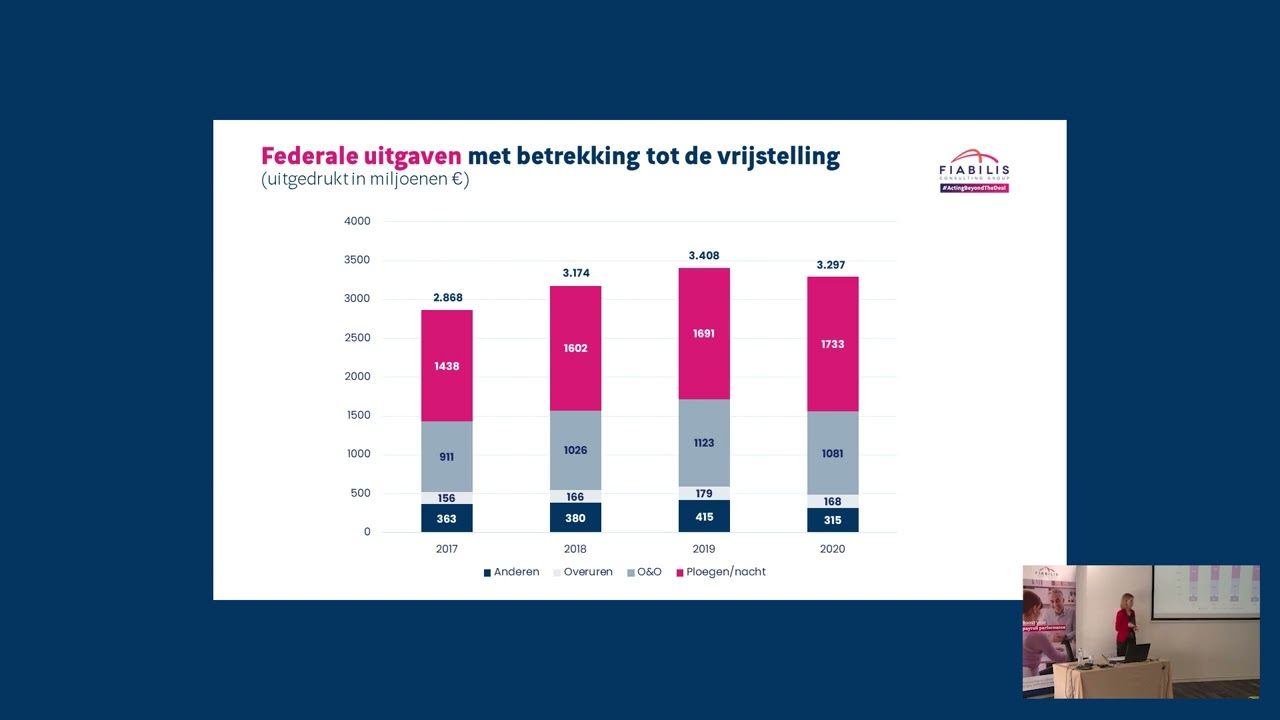Conferentie 2022: Vrijstellingen van doorstorting van bedrijfsvoorheffing na de mini-taxshift
