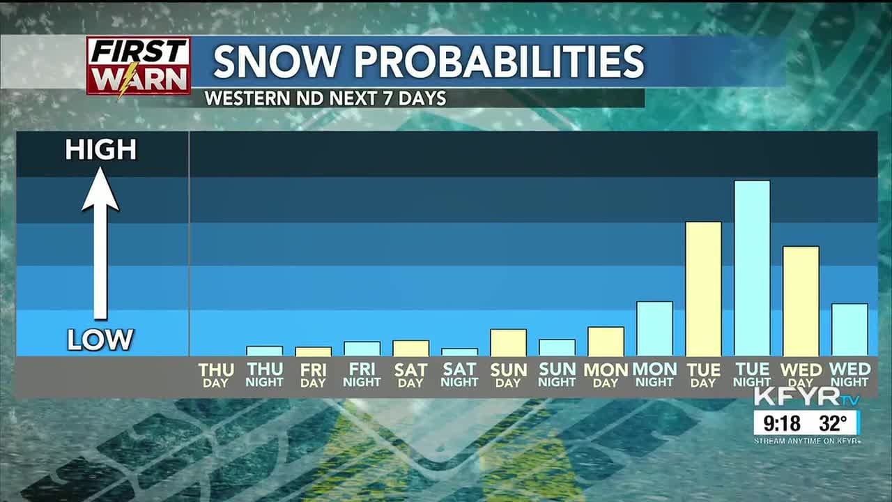KFYR First News at Ten Weather 02/12/2026