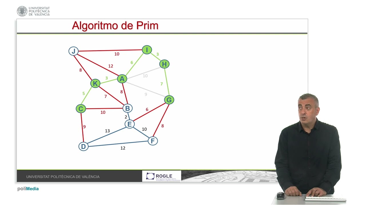 Grafos: árbol parcial mínimo con algoritmo de PRIM |  | UPV