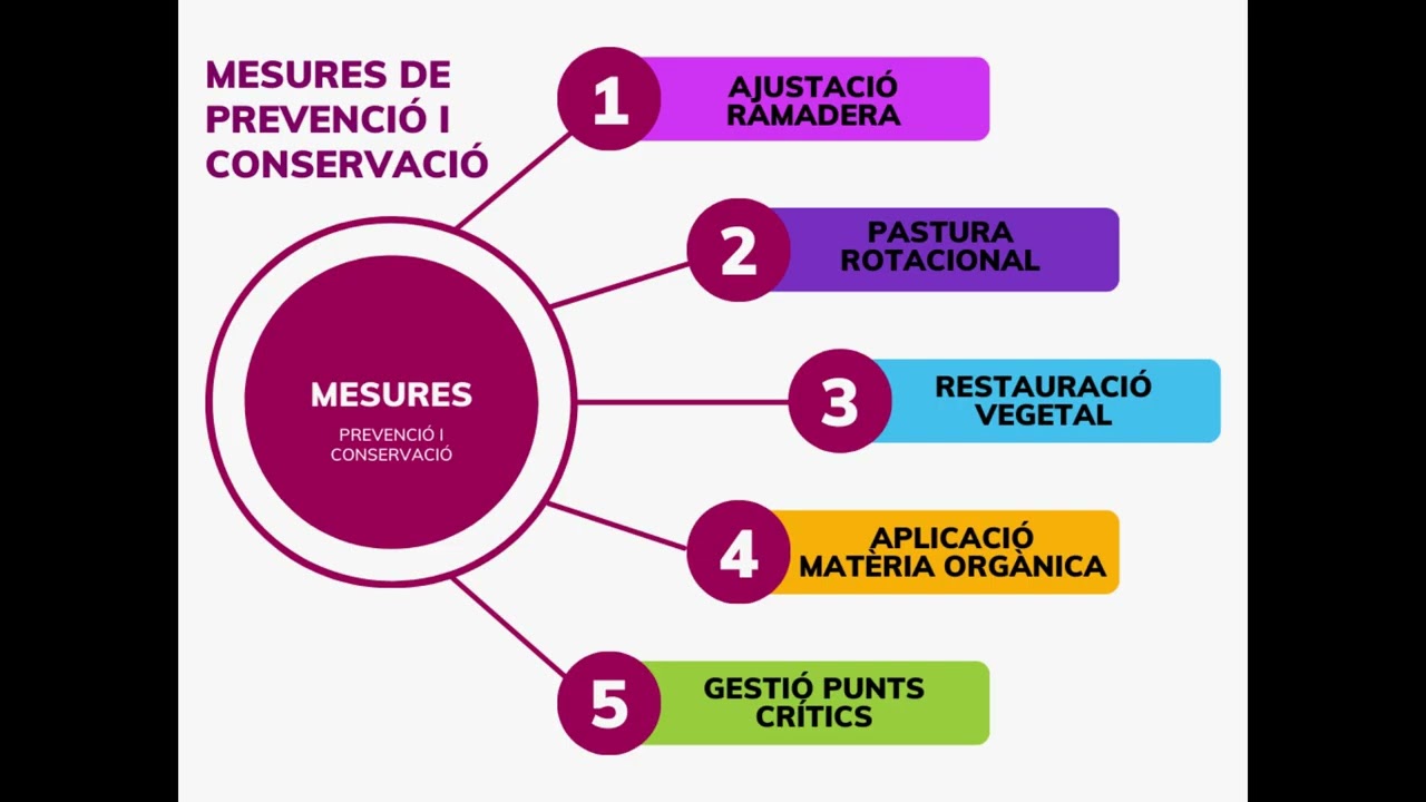 Degradación del Suelo por Sobrecarga Ganadera
