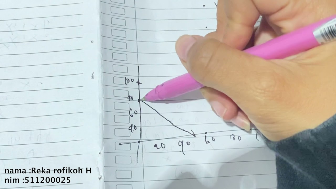 PENYELESAIAN SOAL PROGRAM LINEAR METODE GRAFIK