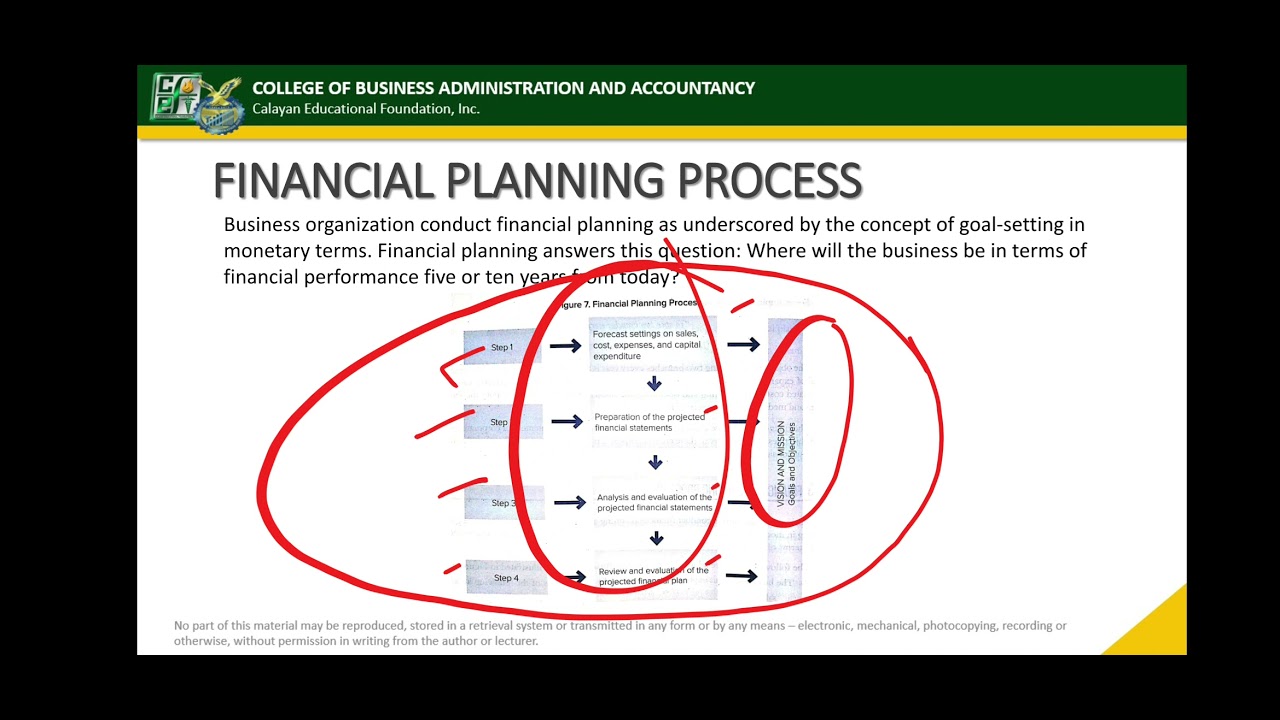 Business Finance - Financial Planning Tools and Concept - Part 1