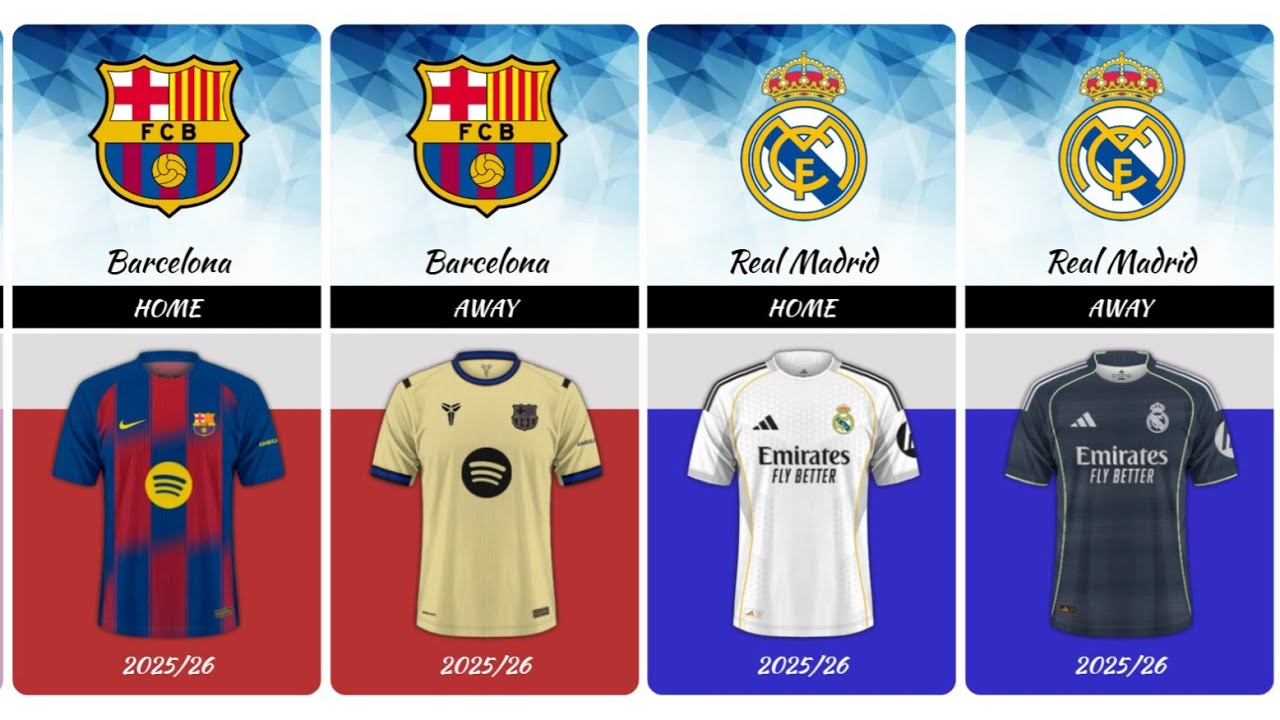 🔥🔥🔥Confirmed 2025/26 Football Kits | Home, Away, Third &ndash; La Liga Clubs