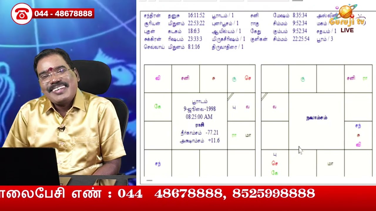 அதிபுத்திசாலி பெண் ஜாதகம். அமெரிக்காவில் மருத்துவம் படிக்கிறார்.ஜாதகம்.
