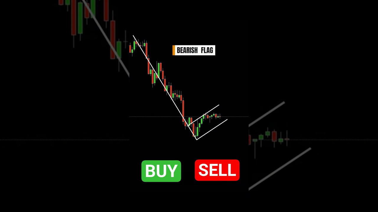 Buy or Sell? You Have 3 Seconds