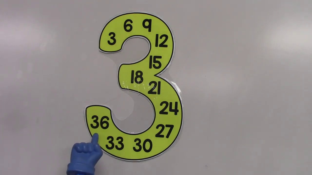Skip Counting Songs!  Learn to skip count with these easy songs!
