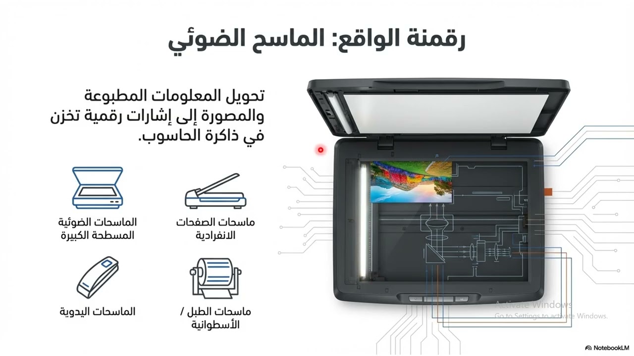 المحاضرة الثالثة - الوسائط المتعددة