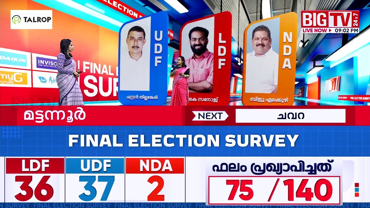 മട്ടന്നൂരിന്&zwj;റെ മനസിലാര്? | BIG TV BIG ELECTION SURVEY | Mattannur