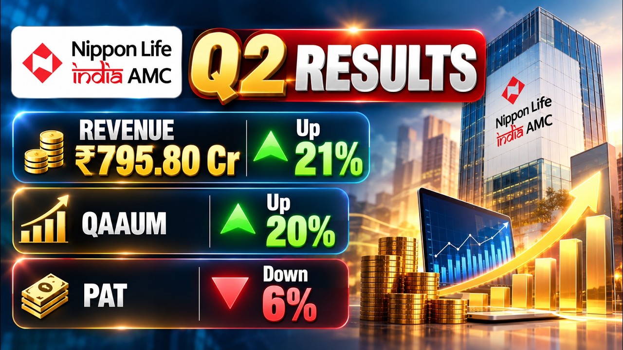 Nippon Life India AMC Q2 Results: Revenue ₹795.80 Cr, Up 21%; QAAUM Up 20%; PAT Down 6% #Q2Results