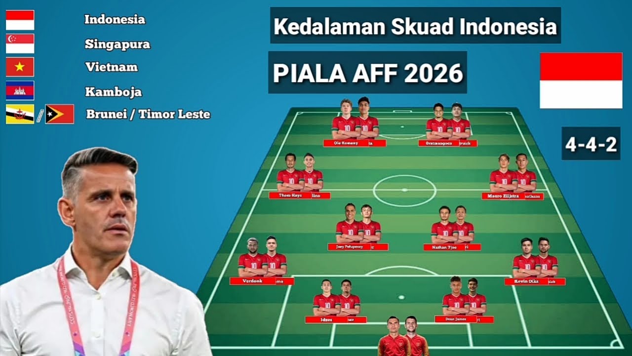 Kedalaman Skuad Indonesia Piala AFF 2026 Bersama Herdman Formasi 4-4-2 ~ Skuad Terbaru