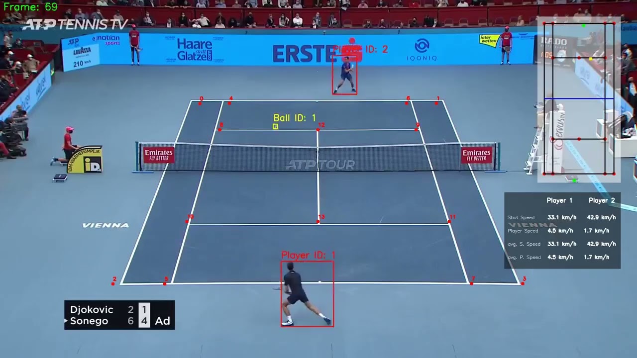 How We Annotate Every Move for Tennis Player Detection | Wisepl | Data Annotation Services For ML