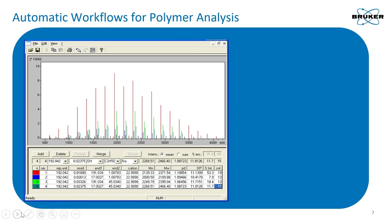 MALDI  polymers and surfaces