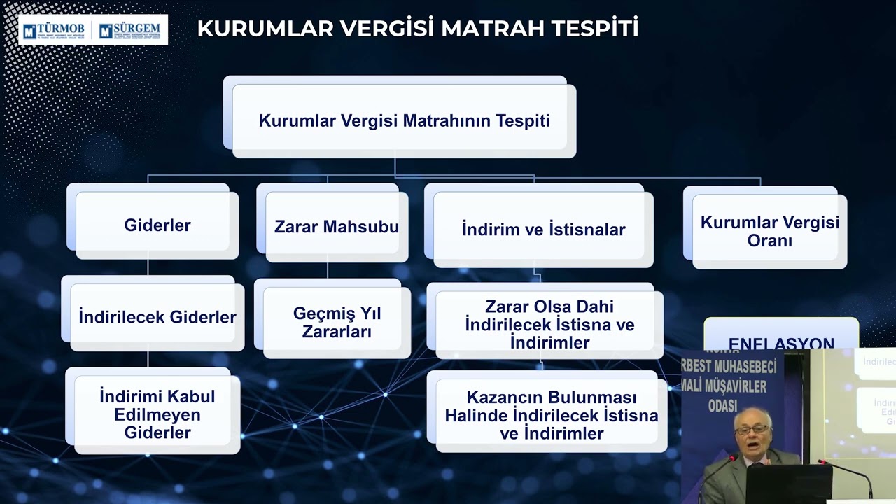 2024 Yılı Kurumlar Vergisi Beyannamesinde Özellik Arz Eden Hususlar konulu bilgilendirme seminerimiz