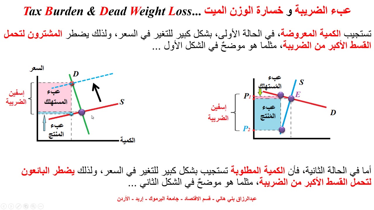 عبء الضريبة وخسارة الوزن الميت Tax Burden and Deadweight Loss