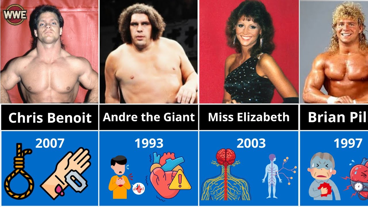 The Most Shocking WWE Wrestler Deaths in History | Gone But Never Forgotten