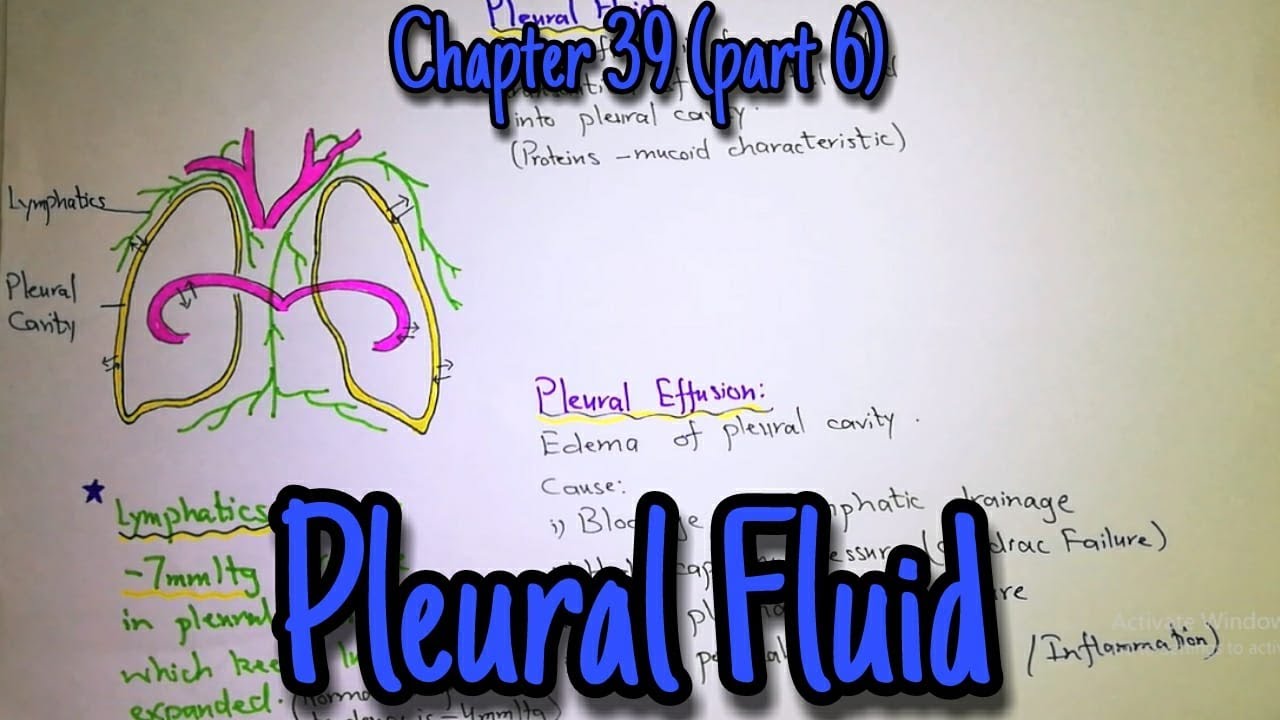 Pleural fluid. Chapter 39 (part 6). Guyton and hall text book of physiology.