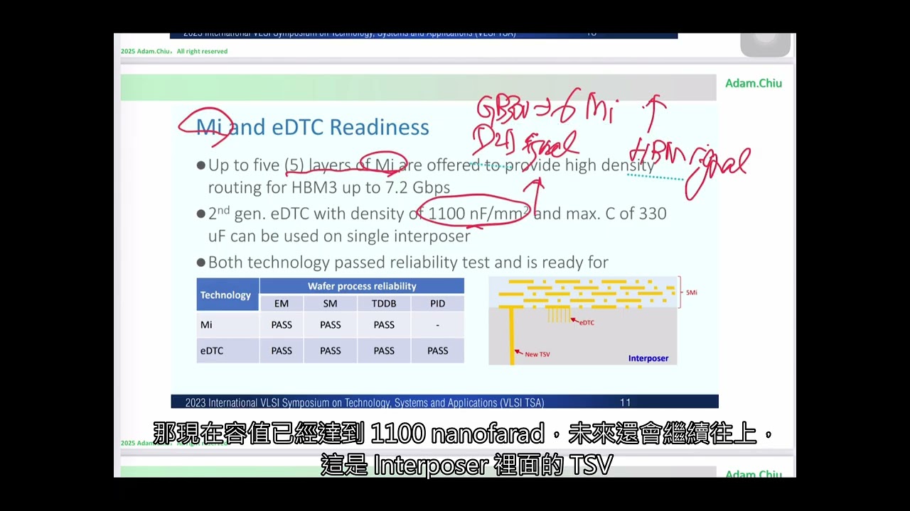CoWoS-L analysis